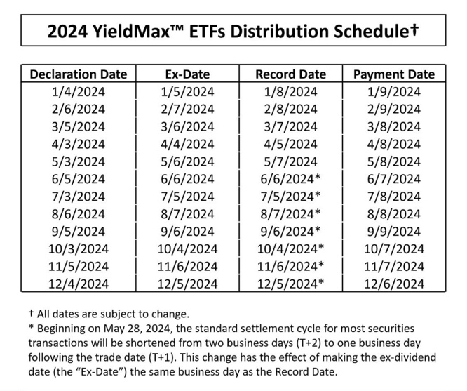 YieldMax ETFs Distributions Schedule(2024) DEPTRON 나만의 잡학 사전